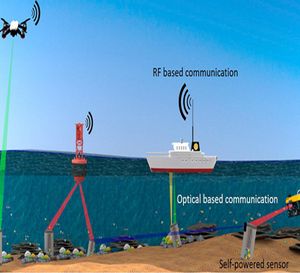 Underwater Communication